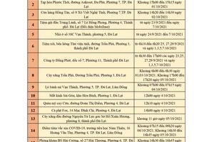 THÔNG BÁO Trung tâm Kiểm soát bệnh tật (CDC) tỉnh Lâm Đồng thông báo cho mọi người dân trên địa bàn tỉnh được biết