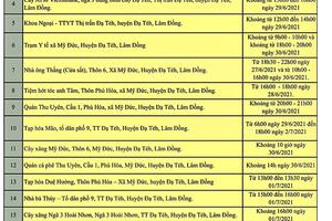 THÔNG BÁO Trung tâm Kiểm soát bệnh tật (CDC) tỉnh Lâm Đồng thông báo cho mọi người dân trên địa bàn tỉnh được biết