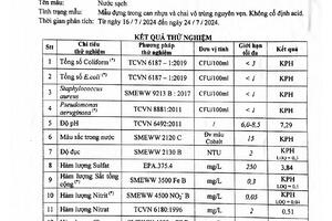 PHIẾU KẾT QUẢ THỬ NGHIỆM