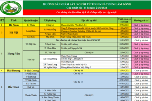 HƯỚNG DẪN GIÁM SÁT NGƯỜI TỪ TỈNH KHÁC ĐẾN LÂM ĐỒNG Cập nhật lúc 11 h ngày 24/6/2021
