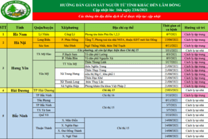 HƯỚNG DẪN GIÁM SÁT NGƯỜI TỪ TỈNH KHÁC ĐẾN LÂM ĐỒNG Cập nhật lúc 16 h ngày 23/6/2021