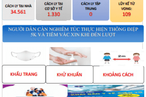 Cập nhật tình hình dịch Covid-19 (cập nhật lúc 8h00 ngày 08/3/2022 tỉnh Lâm Đồng ghi nhận 1.315 trường hợp mắc Covid-19 mới))