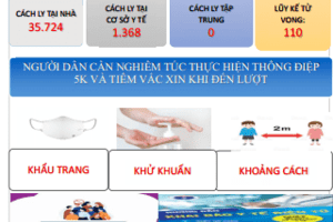 Cập nhật tình hình dịch Covid-19 (cập nhật lúc 8h00 ngày 09/3/2022 tỉnh Lâm Đồng ghi nhận 1.217 trường hợp mắc Covid-19 mới))