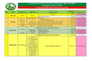 Cập nhật hướng dẫn giám sát, cách ly người từ tỉnh khác đến Lâm Đồng (cập nhật đến 09 giờ ngày 19/6/2021)