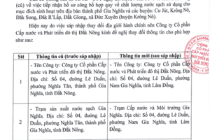 Thông báo thay đổi thông tin hợp quy chất lượng nước sạch sử dụng cho mục đích sinh hoạt