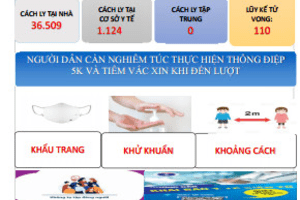 CẬP NHẬT TÌNH HÌNH COVID-19 ( cập nhật lúc 08h00' ngày 13/3/2022, tỉnh Lâm Đồng ghi nhận 1.867 trường hợp mắc Covid-19 mới)