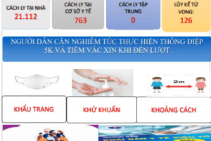 Cập nhật tình hình dịch Covid-19 (cập nhật lúc 08h00' ngày 28/3/2022 tỉnh Lâm Đồng ghi nhận 873 trường hợp mắc Covid-19 mới))