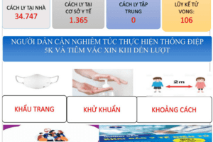CẬP NHẬT TÌNH HÌNH DỊCH COVID-19 ( 08h00' ngày 06/3/2022  tinh Lâm Đồng ghi nhận 920 ca mắc mới)