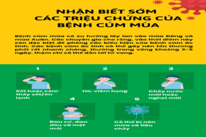 HƯỚNG DẪN CHẨN ĐOÁN VÀ ĐIỀU TRỊ CÚM MÙA