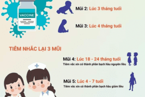 PHÒNG, CHỐNG BỆNH BẠCH HẦU