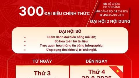 CHÀO MỪNG ĐẠI HỘI ĐẠI BIỂU ĐẢNG BỘ UỶ BAN NHÂN DÂN TỈNH LÂM ĐỒNG LẦN THỨ I, NHIỆM KỲ 2025 - 2030