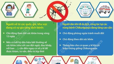 Tăng cường phòng chống bệnh Chikungunya