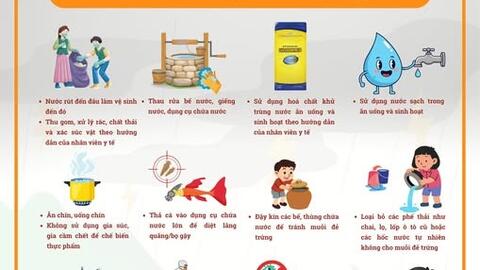 HƯỚNG DẪN PHÒNG, CHỐNG DỊCH BỆNH MÙA MƯA LŨ