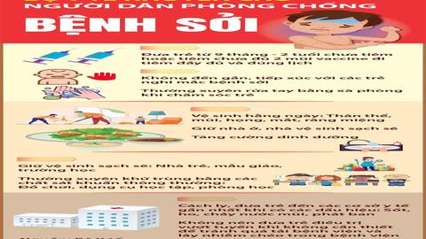 Bộ Y tế khuyến cáo về bệnh sởi - Tiêm vắc xin là biện pháp hữu hiệu để phòng bệnh