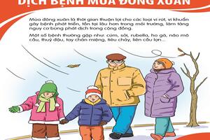 Phòng ngừa những bệnh thường gặp trong mùa đông xuân