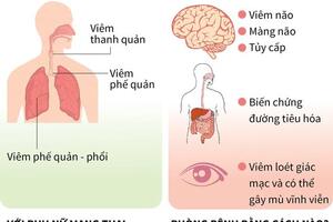 Bệnh sởi nguy hiểm như thế nào?