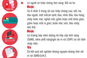 BỘ Y TẾ ĐIỀU CHỈNH ĐỊNH NGHĨA CA BỆNH COVID - 19 (CÔNG VĂN 1909/BYT - DP ngày 15/4/2022)