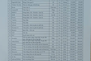 BẢNG DANH MỤC GIÁ VẮC XIN DỊCH VỤ