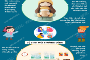 Phòng bệnh đường hô hấp vào mùa lạnh