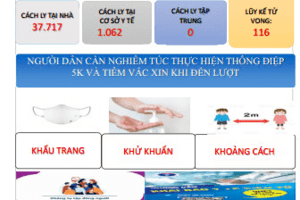 CẬP NHẬT TÌNH HÌNH DỊCH COVID-19 (Cập nhật lúc 08h00' ngày 19/3/2022). Tỉnh Lâm Đồng ghi nhận 2.334 trường hợp mắc Covid-19 mới.