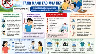 TIN HOẠT ĐỘNG KHÁM CHỮA BỆNH