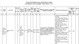 TIN HOẠT ĐỘNG KHÁM CHỮA BỆNH