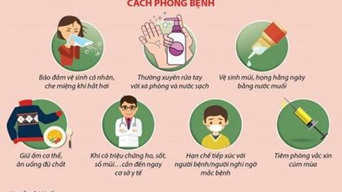 NHẬN THỨC VÀ PHÒNG NGỪA BỆNH CÚM MÙA