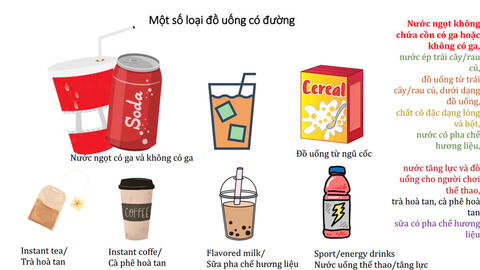 Mối nguy hiểm thầm lặng từ đồ uống có đường đối với sức khỏe