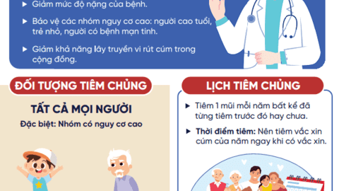 Chủ động phòng bệnh cúm khi thời tiết giao mùa