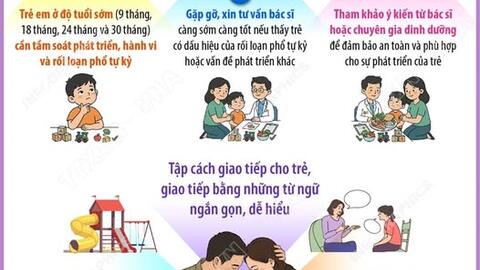 NGÀY THẾ GIỚI NHẬN THỨC VỀ TỰ KỶ 2/4 -  BA MẸ LÀM GÌ ĐỂ ĐỒNG HÀNH CÙNG TRẺ TỰ KỶ?