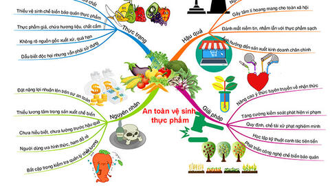 Hưởng ứng Tháng hành động vì an toàn thực phẩm