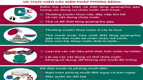 Thông điệp phòng bệnh Sốt xuất huyết