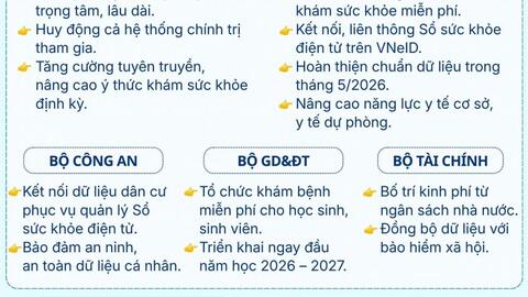 Từ năm 2026, toàn dân được khám sức khỏe định kỳ, khám sàng lọc miễn phí