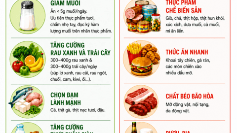    KIỂM SOÁT HUYẾT ÁP BẮT ĐẦU TỪ BỮA ĂN