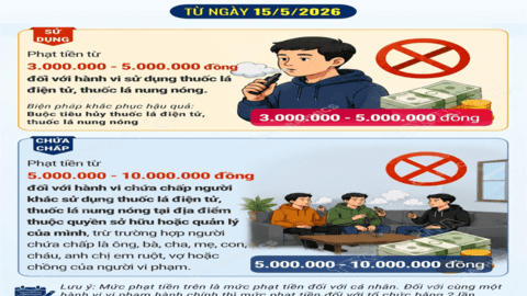 Từ ngày 15/5/2026, sử dụng thuốc lá điện tử có thể bị phạt đến 5 triệu đồng