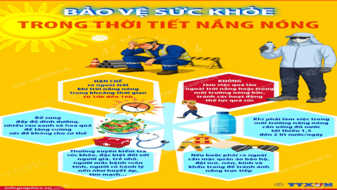Bảo vệ sức khỏe trong thời tiết nắng nóng